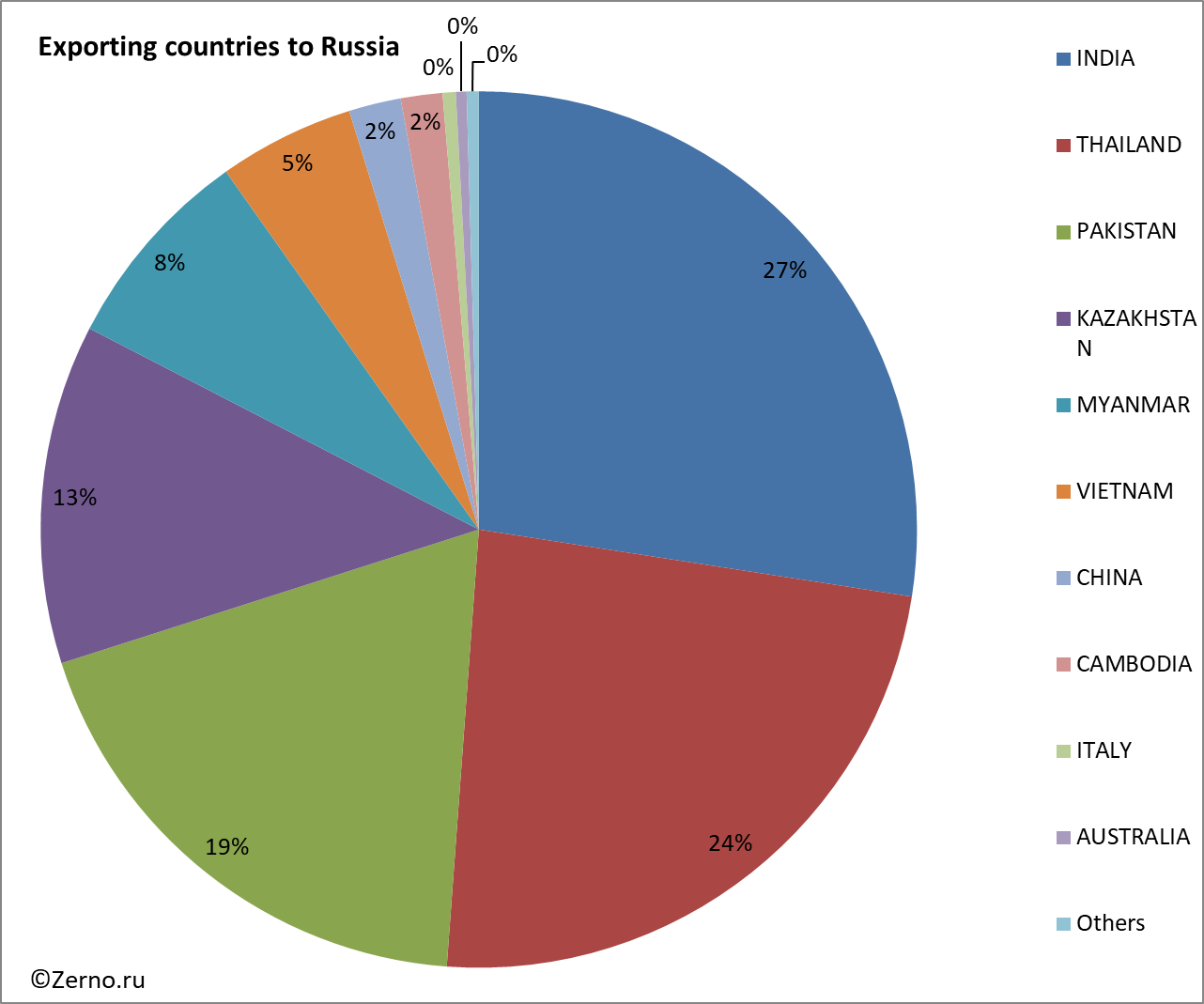 Экспорт металла из россии график. Страны по экспорту стали. Страны экспортеры стали. Экспорт металла из россии. Главные экспортеры стали.
