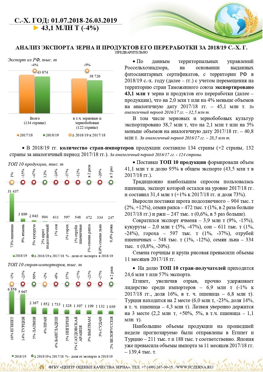 Оценка качества зерна ростов