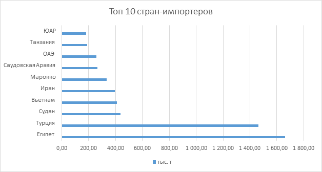 novorossisk.png