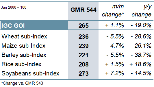 gmr544_summary_007.png