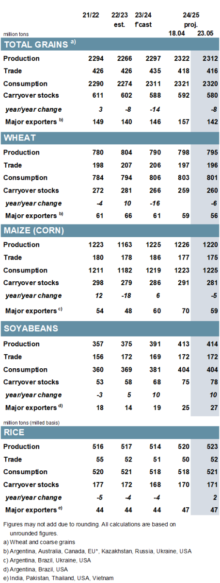 gmr554 summary 001