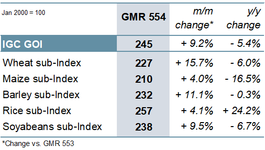 gmr554 summary 007