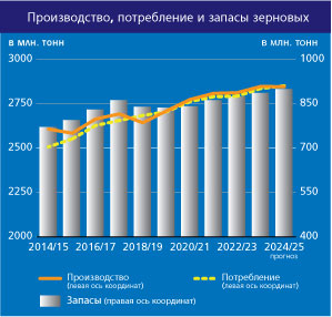 csdb chart 2024 06 ru