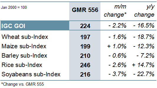 gmr556 summary 007