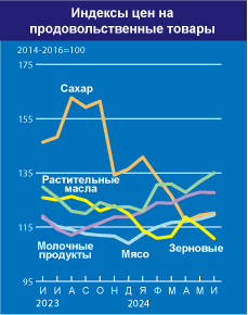 home graph 2 ru aug24