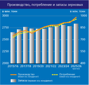 csdb chart 2025 10 ru