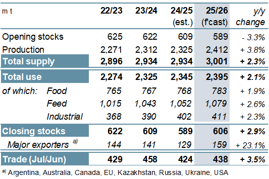 Обзор рынка зерновых от 18 сентября 2025 г. — Международный Совет по Зерну (IGC) gmr569 summary 003