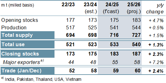 Обзор рынка зерновых от 18 сентября 2025 г. — Международный Совет по Зерну (IGC) gmr569 summary 005